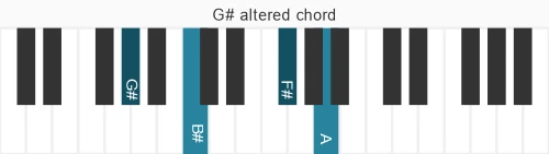 Piano voicing of chord  G#alt7